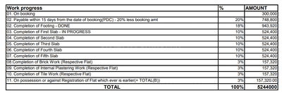 Project Image of 635.0 - 1395.0 Sq.ft 1 BHK Apartment for buy in Smile Sunny Verano