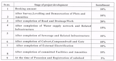 Harsh Vihar Construction Linked Payment (CLP) 1