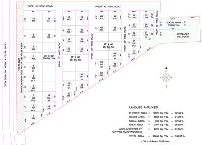 Project Image of 1620.0 - 4050.0 Sq.ft Residential Plot Plot for buy in Srika Green Oasis