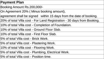 Project Image of 1500.0 - 2445.0 Sq.ft 2 BHK Villa for buy in Dharani Prakruthi Park Villa
