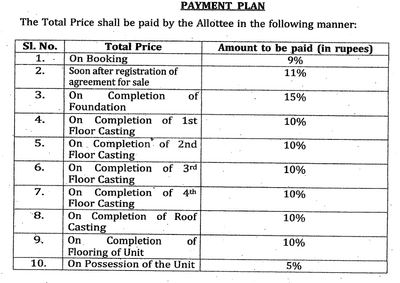 SG Bhoumick Apartment Construction Linked Payment (CLP) 1