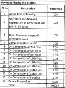 Project Image of 1617.0 - 1795.0 Sq.ft 3 BHK Apartment for buy in Espacio