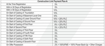 Project Image of 0.0 - 650.0 Sq.ft Studio Studio Apartment for buy in RTech Capital Highstreet