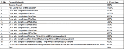 Project Image of 512.04 - 709.99 Sq.ft 1 BHK Apartment for buy in Sanvo Marathon Nexzone Phase 3 S6 Wing A