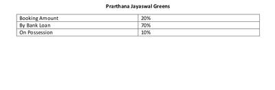 Project Image of 1010.0 - 1340.0 Sq.ft 2 BHK Apartment for buy in Prarthana Jayaswal Greens