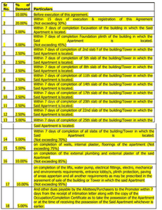 Project Image of 412.15 - 1405.77 Sq.ft 1 BHK Apartment for buy in Rohan Harita Phase 2