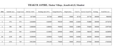 Project Image of 273.0 - 759.0 Sq.ft 1 RK Apartment for buy in Thakur Aspire