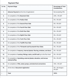 Project Image of 0.0 - 1935.0 Sq.ft 3 BHK Apartment for buy in The Metropark