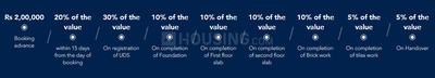 Project Image of 715.0 - 1538.0 Sq.ft Residential Plot Plot for buy in Propex City