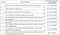 Defense Warriors Construction Linked Payment (CLP) 1