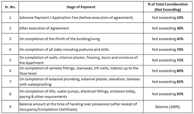 Project Image of 0.0 - 844.43 Sq.ft 3 BHK Apartment for buy in Defense Warriors