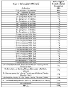 Project Image of 397.0 - 533.0 Sq.ft 1 BHK Apartment for buy in Adityaraj Shivraj CHS