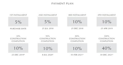 Project Image of 816.77 - 3193.0 Sq.ft 1 BHK Apartment for buy in Emaar The Grand