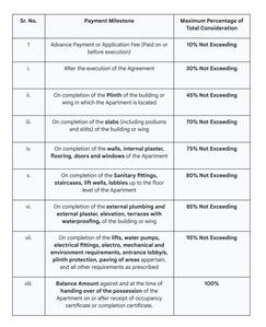 Shree Snow White A Building Chs Ltd Construction Linked Payment (CLP) 1