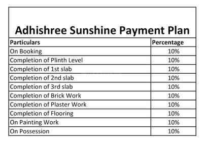 Project Image of 803.0 - 1902.0 Sq.ft 2 BHK Apartment for buy in Adhishree Sunshine