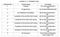 P A Avinanadan Apartment Construction Linked Payment (CLP) 1