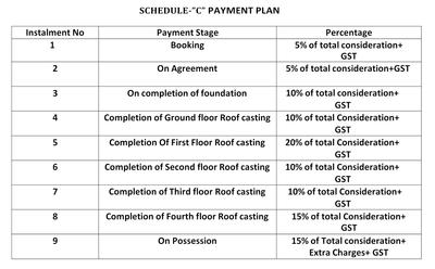P A Avinanadan Apartment Construction Linked Payment (CLP) 1