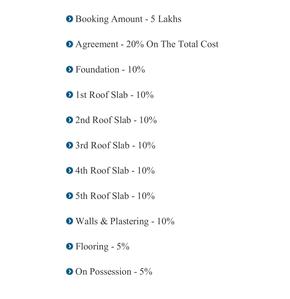 Project Image of 1755.0 - 2500.0 Sq.ft 3 BHK Apartment for buy in Shravanthi Castle