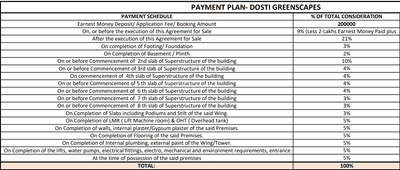 Project Image of 0.0 - 680.0 Sq.ft 2 BHK Apartment for buy in Dosti Greenscapes
