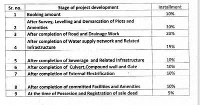 Project Image of 400.0 - 1250.0 Sq.ft Residential Plot Plot for buy in Krishna Vihar