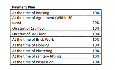 Aura Sushila Residency Payment Plan and Price list 1