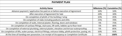 Project Image of 2470.0 - 3068.0 Sq.ft 3 BHK Apartment for buy in Pooja Element