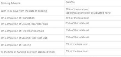 Project Image of 470.0 - 980.0 Sq.ft 1 BHK Apartment for buy in Arun Atana