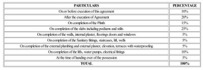 Project Image of 455.0 - 634.0 Sq.ft 1 BHK Apartment for buy in Vastusankalp Punyodaya Rio Type A
