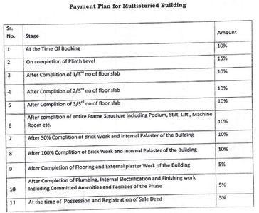 Project Image of 197.09 - 328.41 Sq.ft 1 BHK Apartment for buy in Shristi Ews Block Avasa Grande