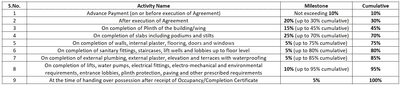Project Image of 756.49 - 1282.74 Sq.ft 2 BHK Apartment for buy in Sai Varad Yashraj Apex