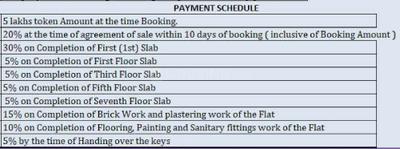 Project Image of 1200.0 - 1700.0 Sq.ft 2 BHK Apartment for buy in Nayans Nature Springs