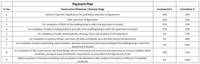 Project Image of 641.31 - 1541.93 Sq.ft 2 BHK Apartment for buy in Infostreak Pearl Residency