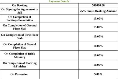 Project Image of 2558.0 - 3198.0 Sq.ft 3 BHK Villa for buy in Aditi Projects Nataura