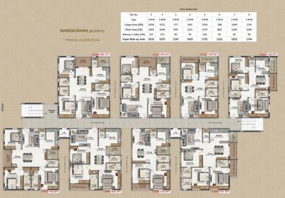 Project Image of 1079.0 - 2709.0 Sq.ft 2 BHK Apartment for buy in Jai Vaasavi Brundavanam III