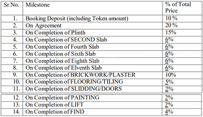 Sawant Ebhaan Enclave Construction Linked Payment (CLP) 1