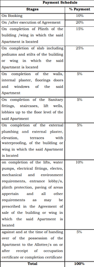 Gallery Cover Pic of Siddh Salil Springs