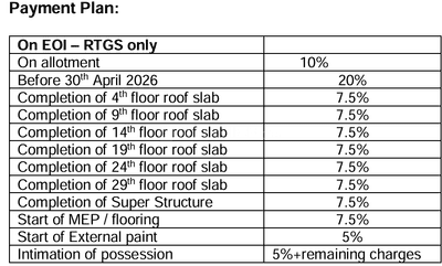 Project Image of 0.0 - 3342.0 Sq.ft 4.5 BHK Apartment for buy in NBCC Bootes Aspire Silicon City Phase IV