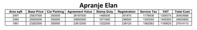 Project Image of 1861.0 - 3436.0 Sq.ft 3 BHK Apartment for buy in Apranje Elan
