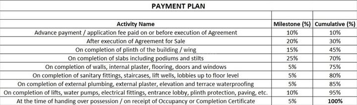 Gallery Cover Pic of Mauli Parvati Vihar