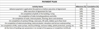 Project Image of 359.08 - 367.91 Sq.ft 1 BHK Apartment for buy in Mauli Parvati Vihar