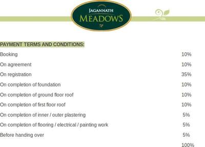 Project Image of 1745.0 - 2065.0 Sq.ft 3 BHK Villa for buy in Padmavathy Jagannath Meadows