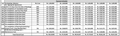 Project Image of 594.0 - 2800.0 Sq.ft 1 BHK Apartment for buy in Om Shakthy Agencies Santha Towers