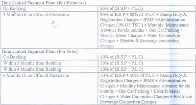 Project Image of 795.0 - 4095.0 Sq.ft 1 BHK Apartment for buy in Vatika The Park
