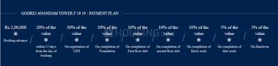 Project Image of 1291.0 - 2894.0 Sq.ft 3 BHK Apartment for buy in Godrej Anandam Tower F 18 19