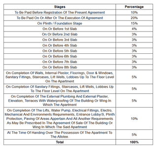 Project Image of 345.0 - 495.0 Sq.ft 1 BHK Apartment for buy in Seven Star Horizon