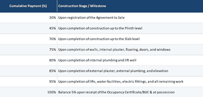 Project Image of 607.95 - 616.34 Sq.ft 2 BHK Apartment for buy in Siyaram Shyam Yamuna