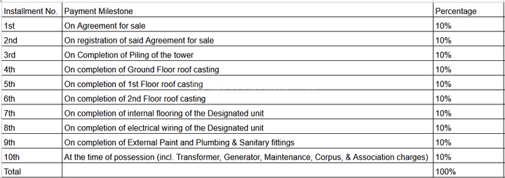 Gallery Cover Pic of RS Rama Apartment