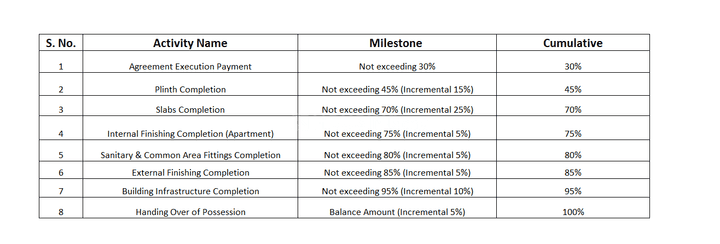 Orange Bodhisatwa Ambedkar CHSL Main Image 1
