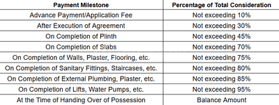 Shree Gurukrupa Construction Linked Payment (CLP) 1