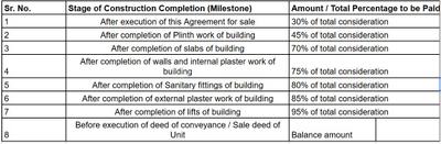 Project Image of 1186.0 - 1246.0 Sq.ft 3.5 BHK Apartment for buy in Shivalik Sharda Harmony